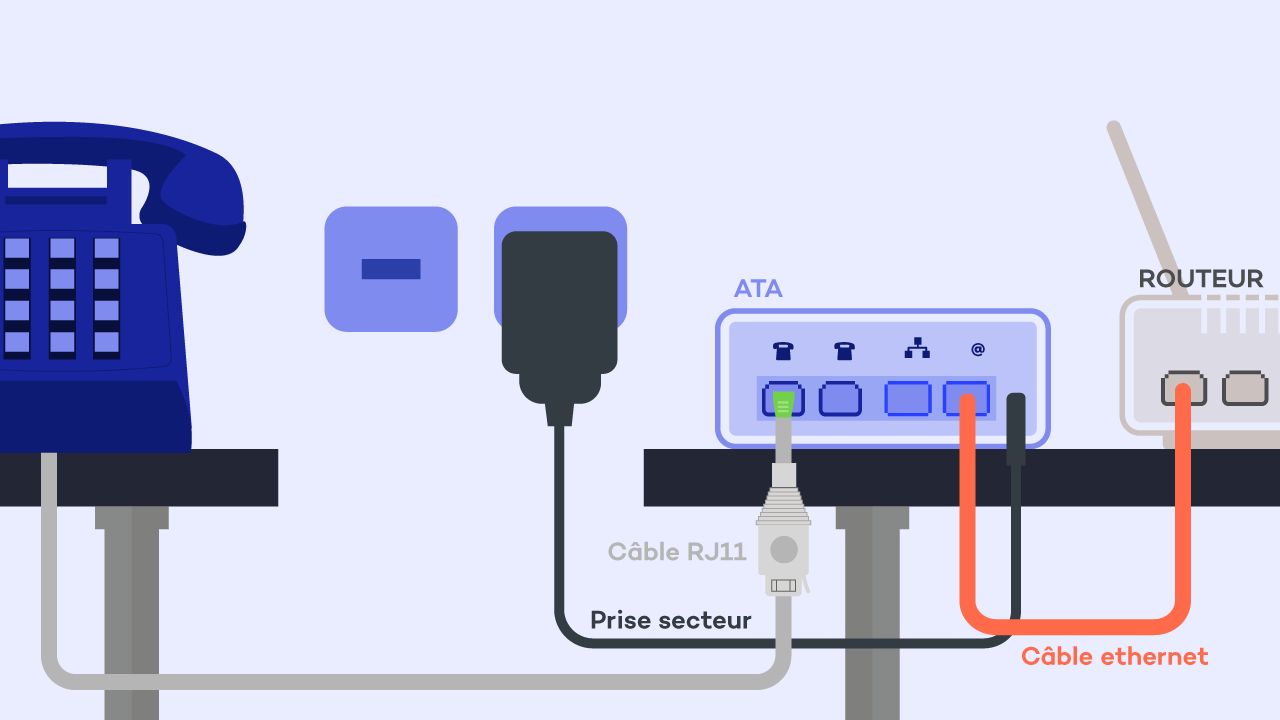 Installation VoIP résidentielle